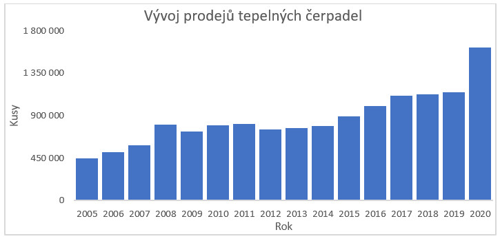 tepelna cerpadla budou vyhodna 1